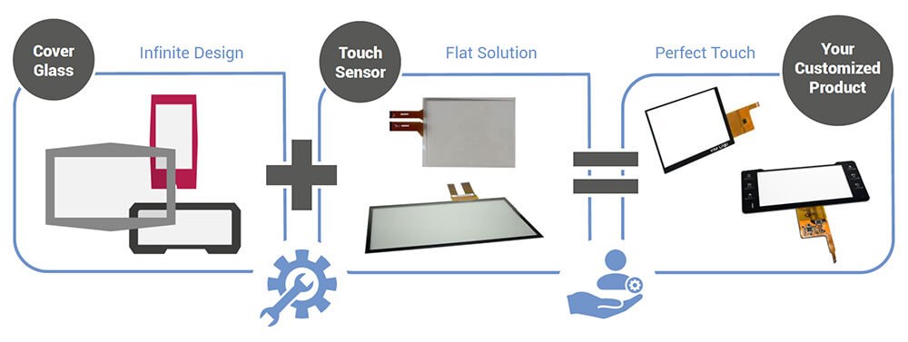Your Customized Touch Design