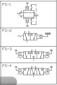 CARTRIDGE VALVE Directional Control > Housing