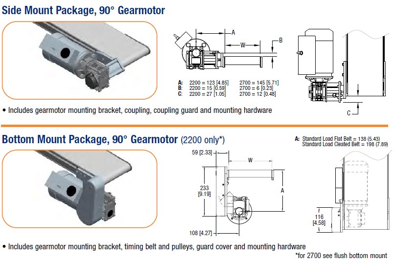 2200 Series Drive Mount Packages