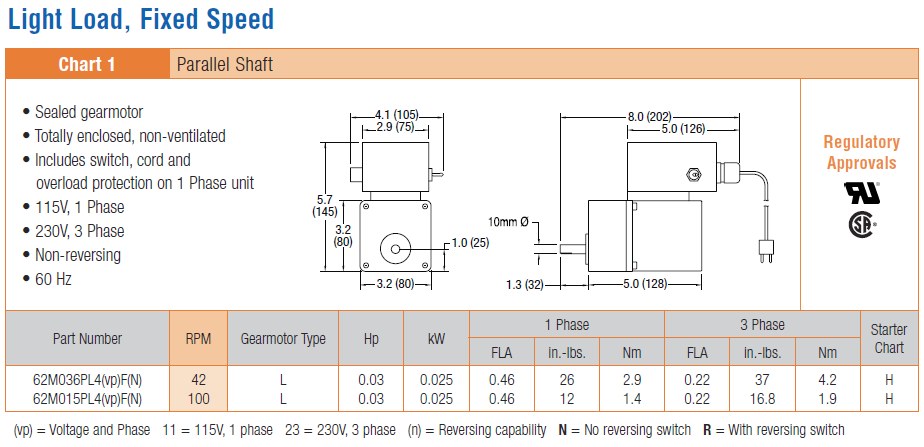 2200 Series Modular Gearmotors
