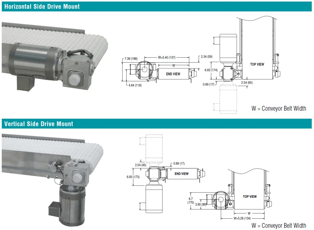 7400 AquaPruf Drive Mount Packages