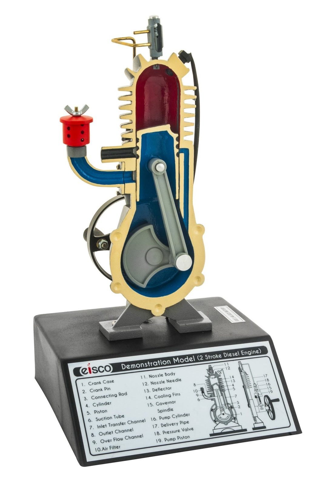 Two-stroke Diesel Engine Model