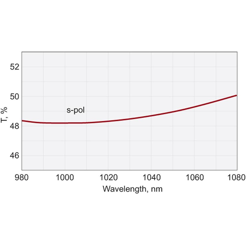 Femtoline Laser Beamsplitters