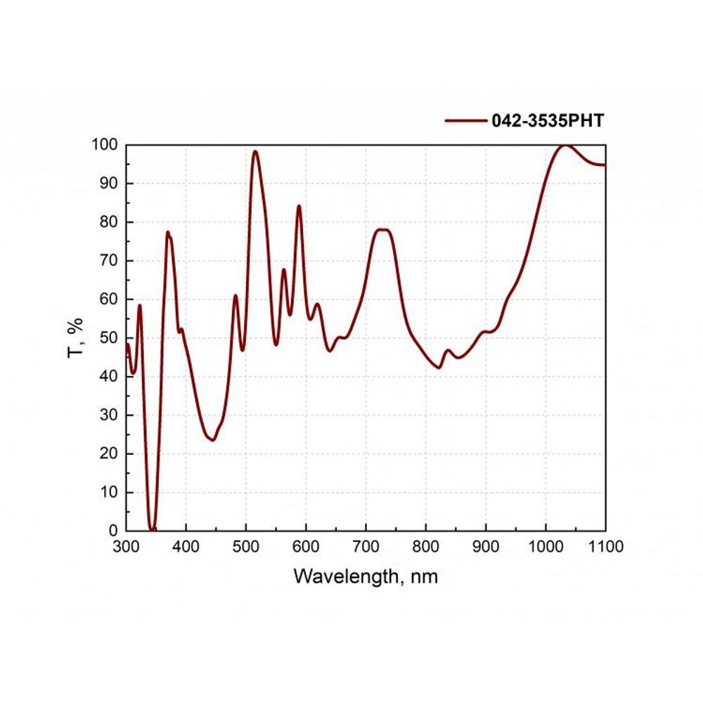 Harmonic Separators with High Transmission