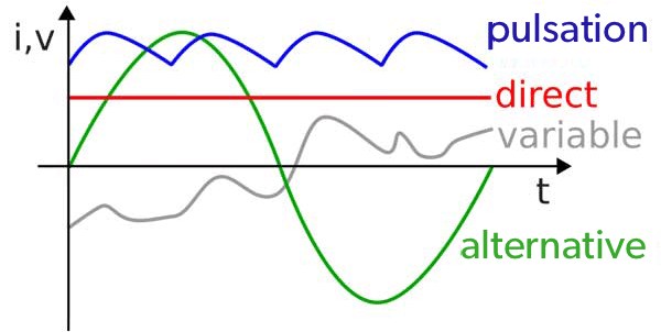 FAQ: Quelle est la différence entre CA et CC ?