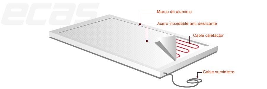 Módulos de calefacción Baseheat