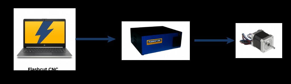 Pro-Series Microstepping
