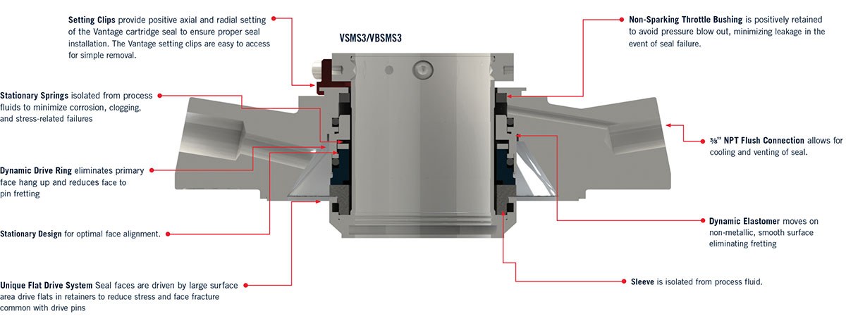 Vantage ANSI Single Cartridge Seal