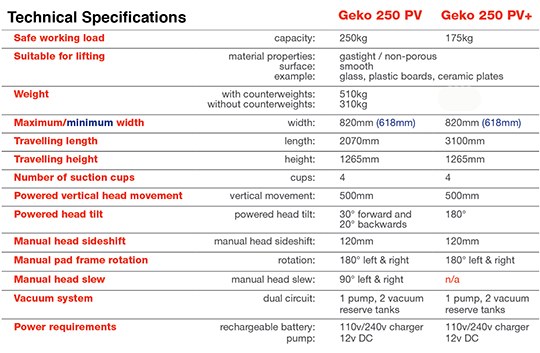 Geko PV+ Glazing Robots