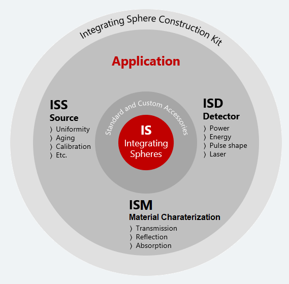 integrating-spheres