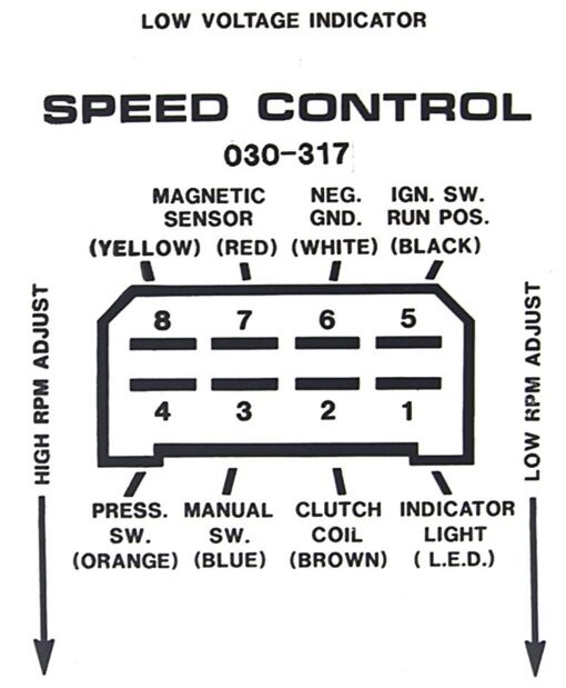 PTO Clutch Control