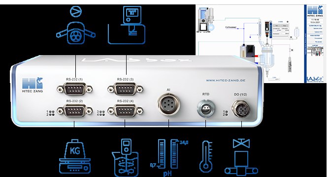 Automatisierung für Batch-Anwendungen