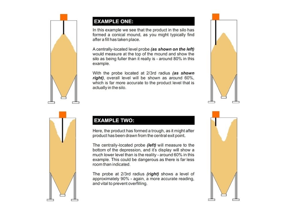 Guide to Solids Probe Positioning