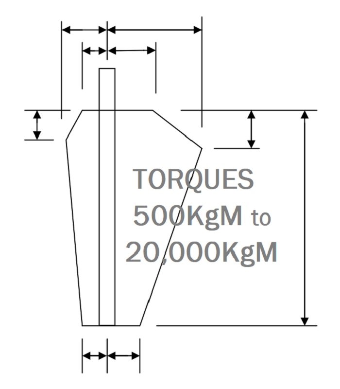 Talk Torque