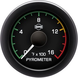 Performax Gauges