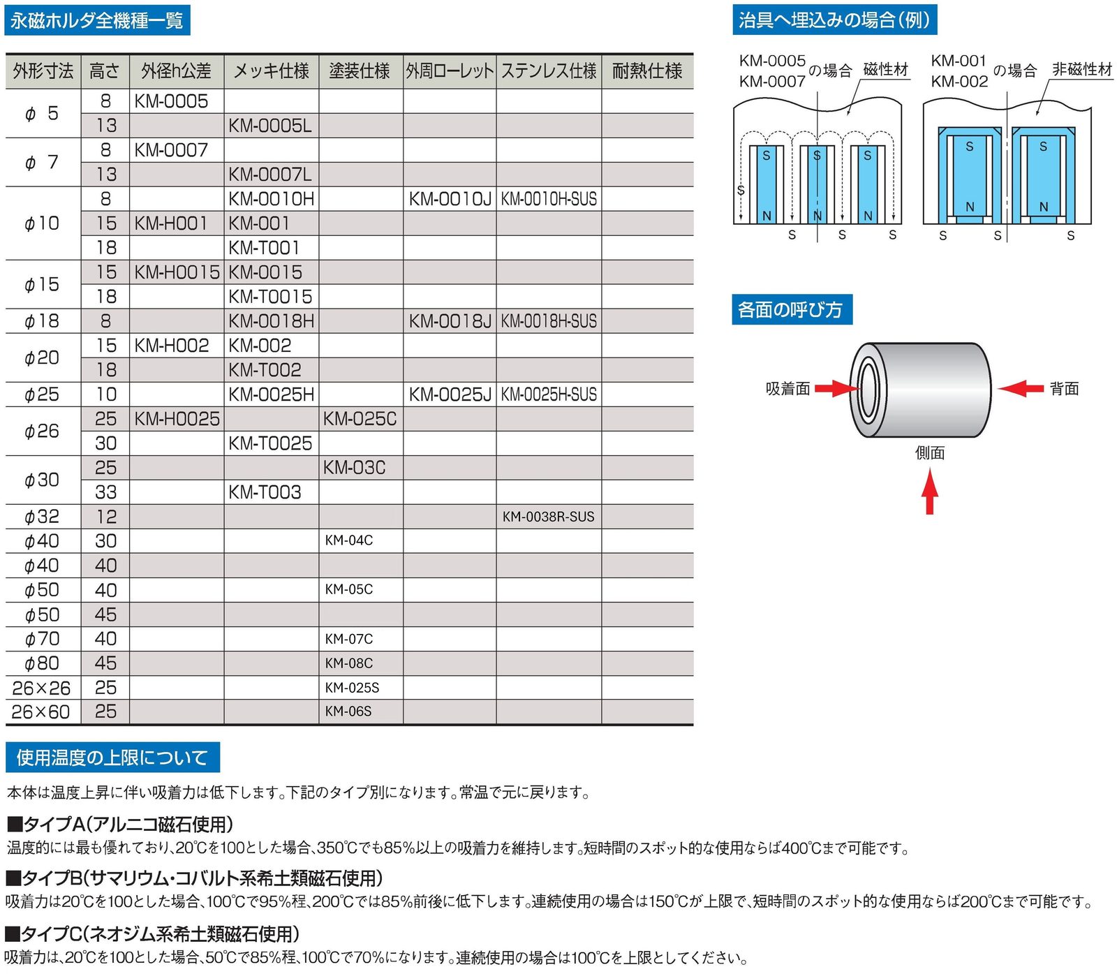 マグネット応用機器の総合メーカー、カネテック 永磁ホルダ[KM-H-SUS]