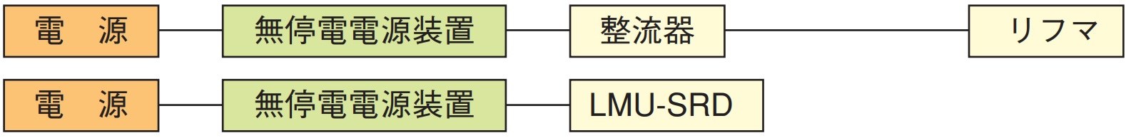 マグネット応用機器の総合メーカー、カネテック 無停電電源装置[LBB]