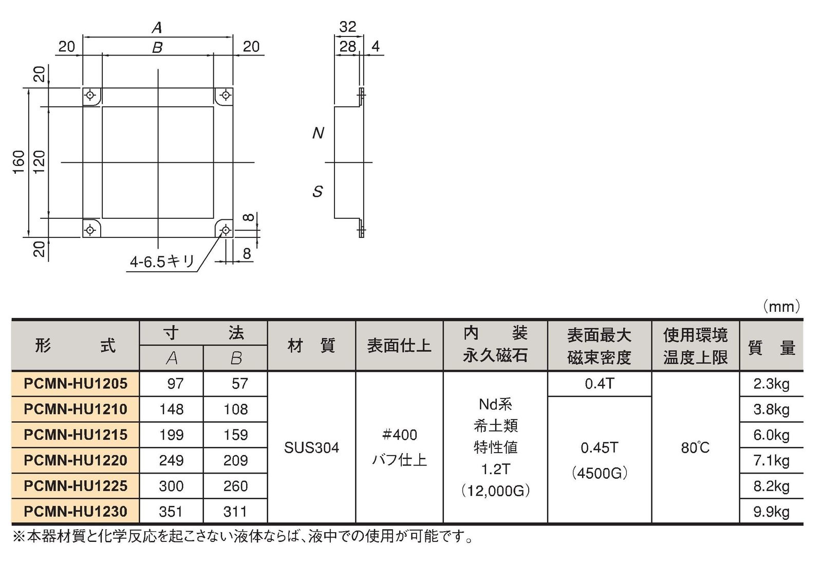 マグネット応用機器の総合メーカー、カネテック 吊下形高磁力プレートマグネット[PCMN-HU]
