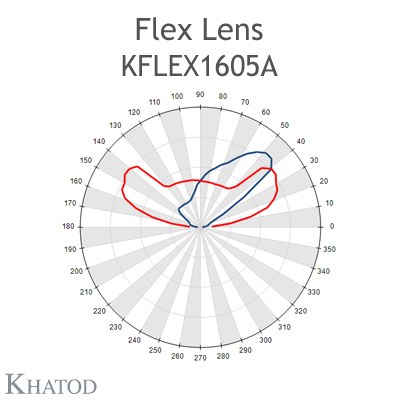 KFLEX1605A