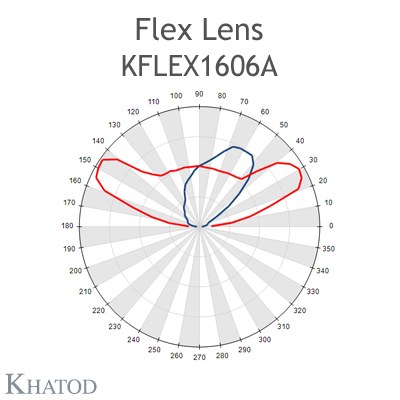 KFLEX1606A