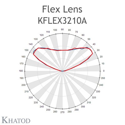 KFLEX3210A