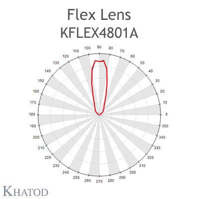 KFLEX4801A