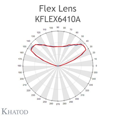KFLEX6410A