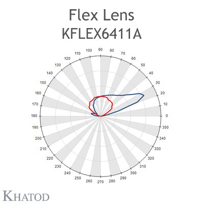KFLEX6411A