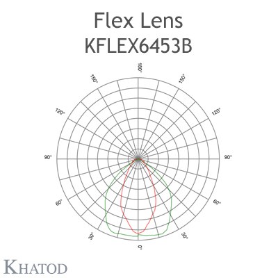 KFLEX6453B