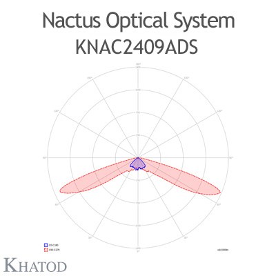 KNAC2409ADS