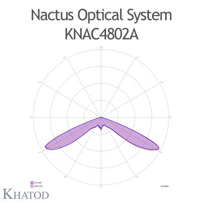 KNAC4802A