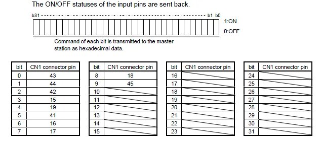 Connection Parameters Needed for HMI/cMT Products to Communicate with a Mitsubishi MR-J3/J4-A using EBPro (EasyBuilder P