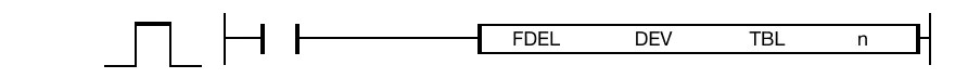 FDEL & FDELP