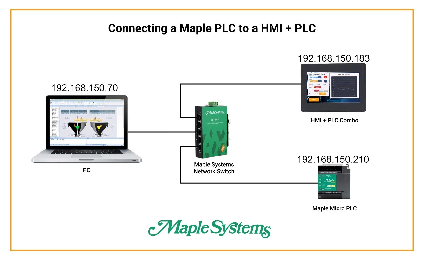 How to connect a Maple Systems HMI + PLC Combo Unit to any Modbus PLC