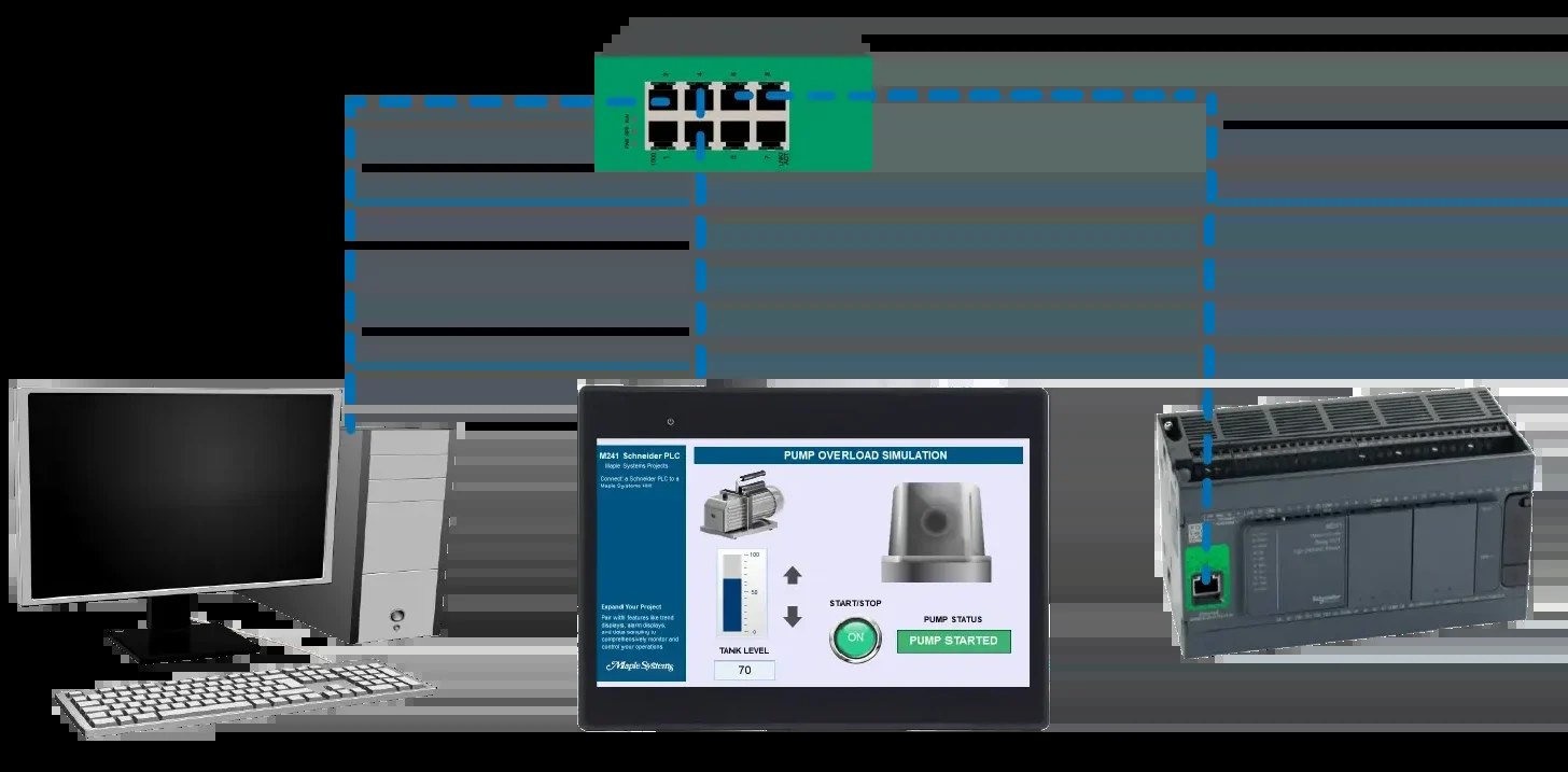 How to Connect a Schneider PLC to a Maple Systems HMI