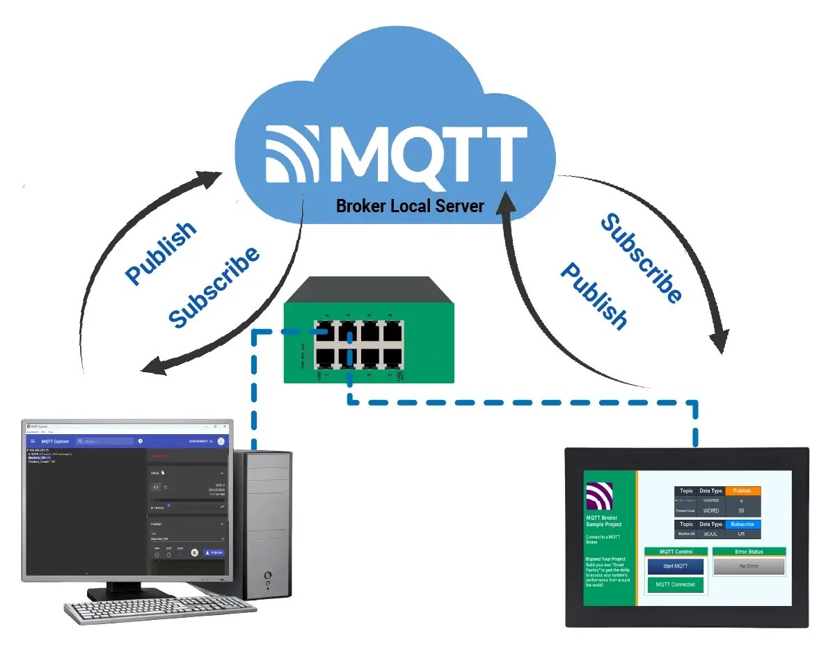 How to Connect an MQTT Broker to a Maple Systems HMI+PLC Combo Unit