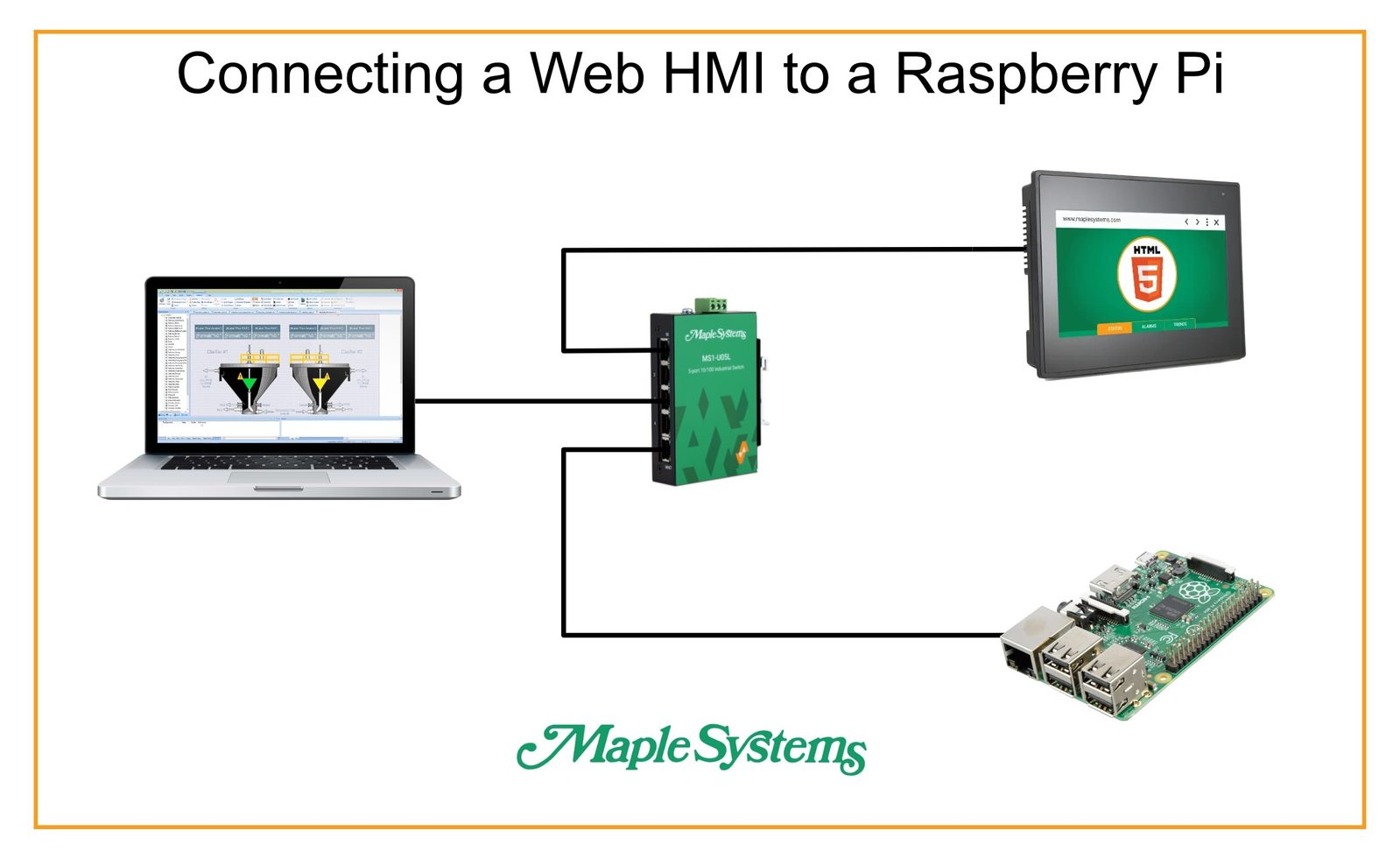 How to Control a Raspberry Pi from a Maple Systems Web HMI