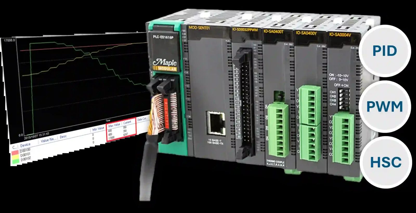 How to Control Motor Speed Using a PID Loop, Pulse Width Modulation and a High Speed Counter