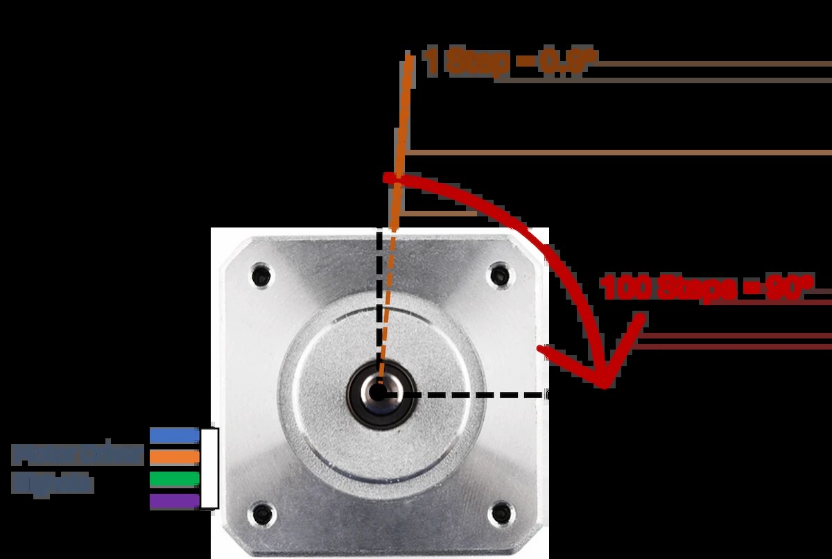 How to Control Stepper and Servo Motor Positioning