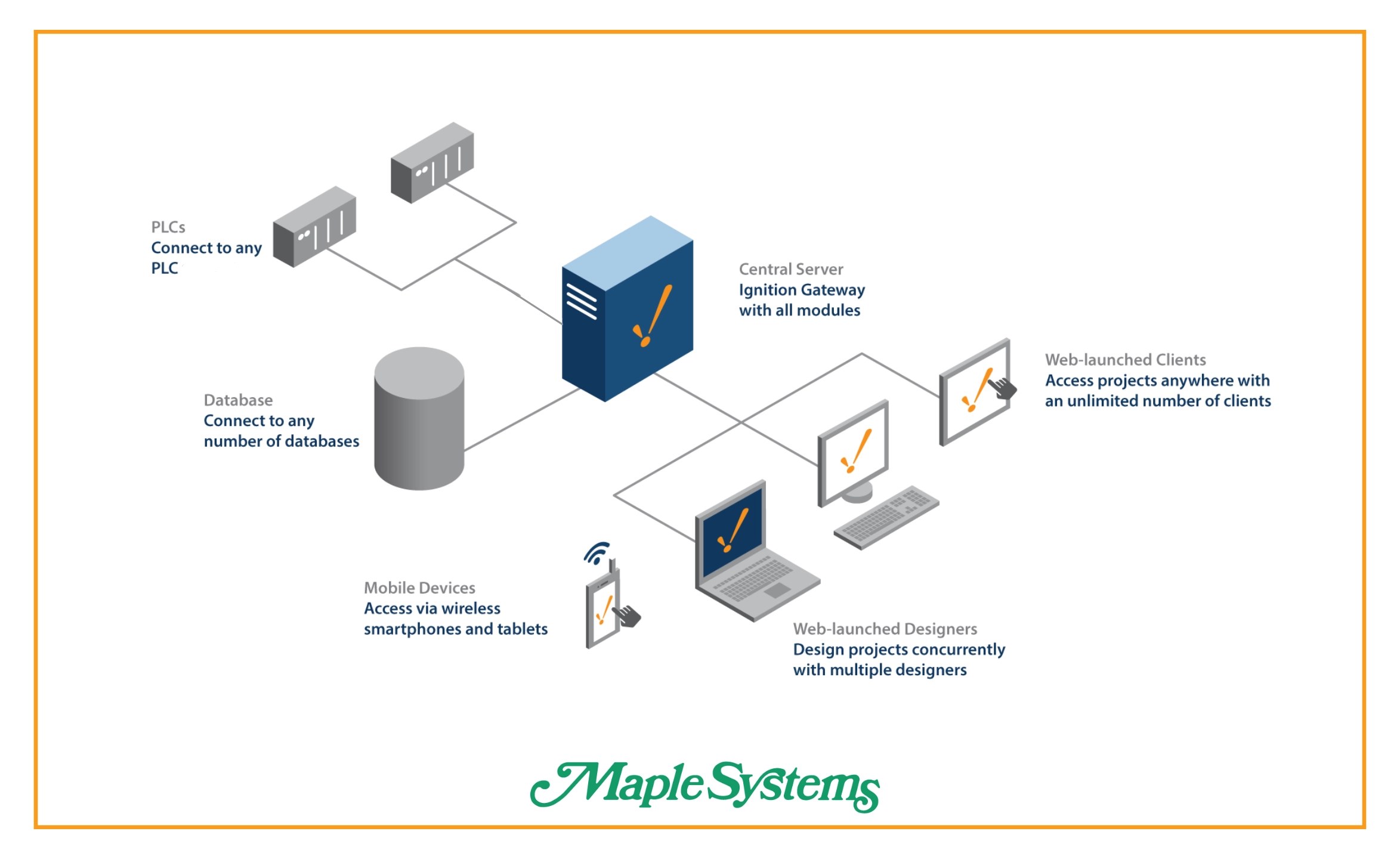 How to create an Ignition Server on a Maple Systems IPC