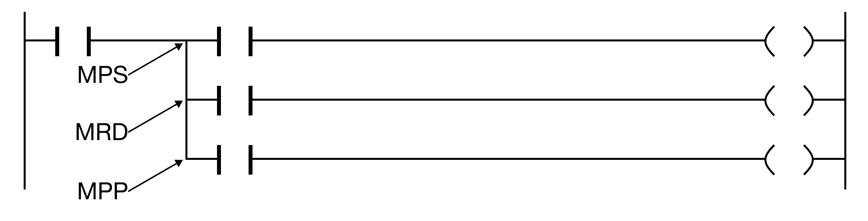 Multiple Point Store