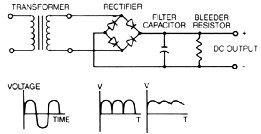 Power Supply Design Notes