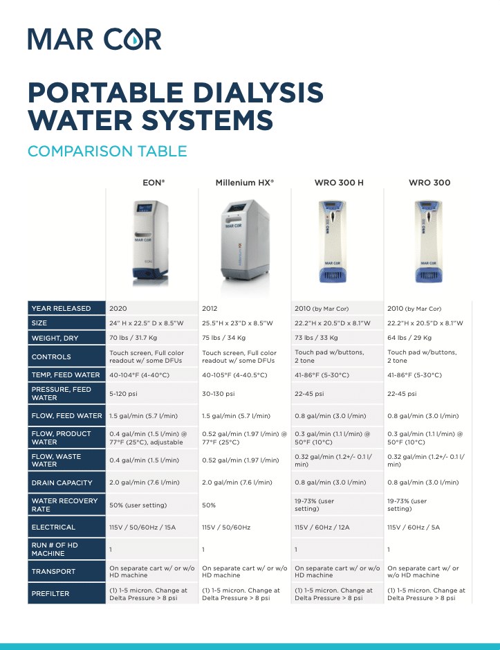 Portable RO System Comparison - Mar Cor | Water, Filtration, & Disinfection Technologies