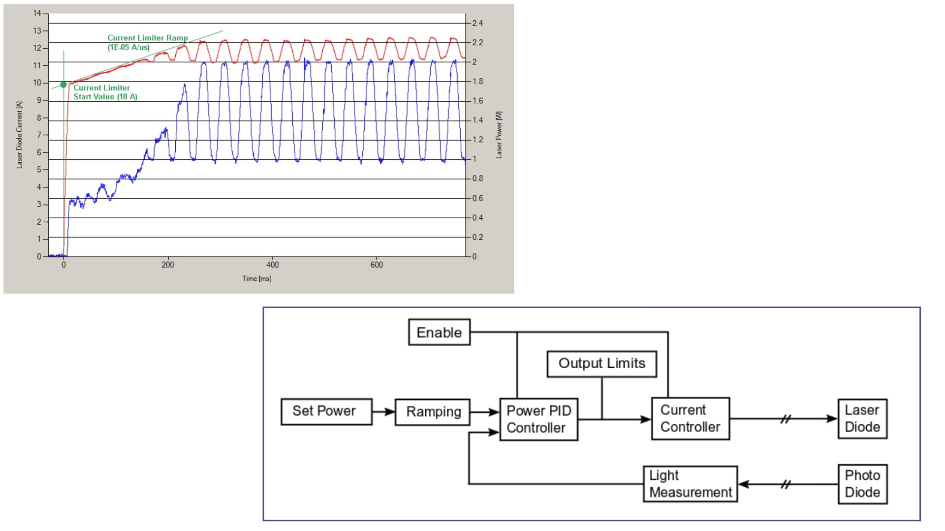 LDD-Feature: Light Power Control (LPC)