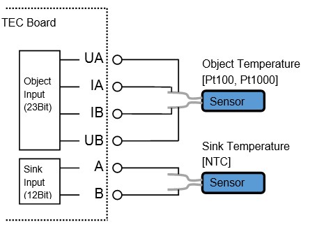 TEC Controller How-To