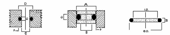 O-Ring Groove Design