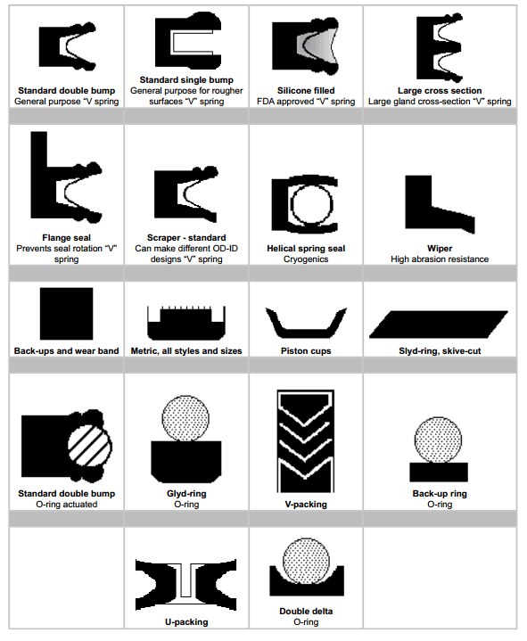 Seals Spring Energized Guide
