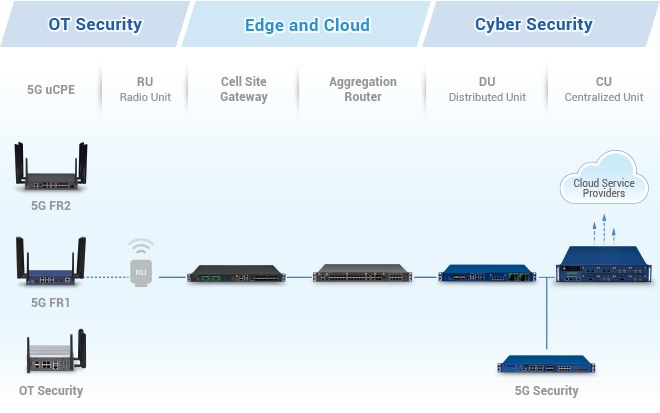 网络安全平台