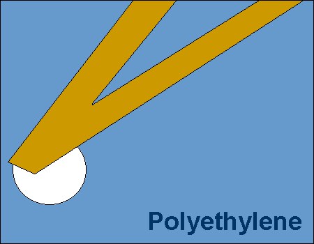 PT.PE - Polyethylene Bead/Sphere AFM Probe — Novascan Technologies | Innovative Tools for Scientific Research &