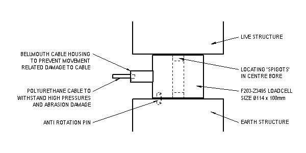 F203-Z3495